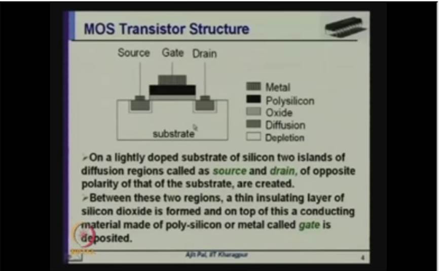 http://study.aisectonline.com/images/Mod-01 Lec-02 MOS Transistors - I.jpg